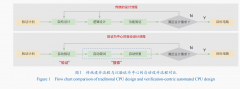 望变化保守的芯片设想流程