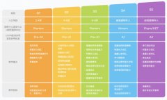 让孩子沉浸正在中
